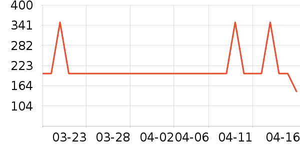 oave����������ʷ�۸�