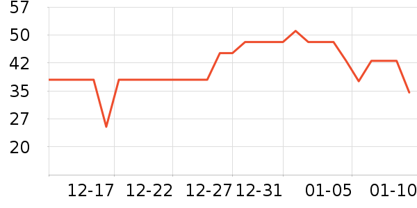 ��Ʒ��ʱ�н�ָ/������ʷ�۸�