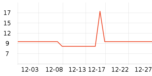 ��ֻ�����۽�/����/������ʷ�۸�