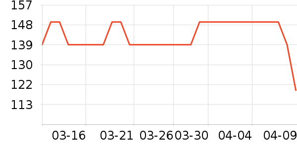 �յ�����ʷ�۸�