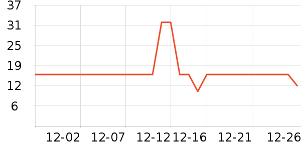 �������������ʷ�۸�