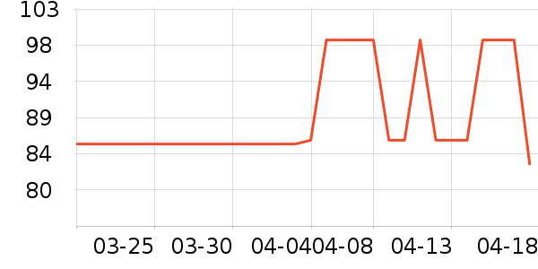 Degaba��������ʷ�۸�