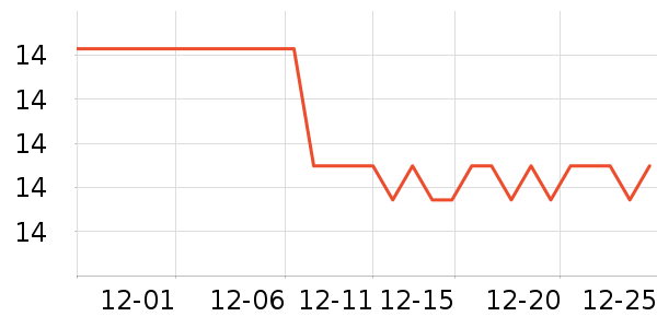 �츣�Ǹ��/������ʷ�۸�