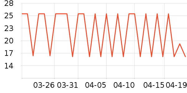 �����ر���/ˮ��/ˮ����ʷ�۸�