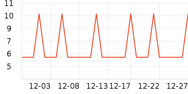 �Ź�������ʷ�۸�