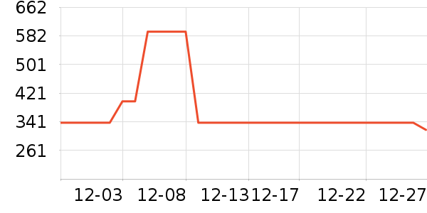 Goebel����װ��Ʒ��ʷ�۸�