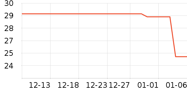 ����������/Ƥ����ʷ�۸�