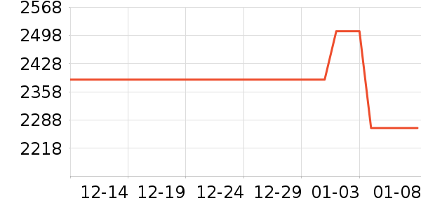 a2Ӥ���̷���ʷ�۸�