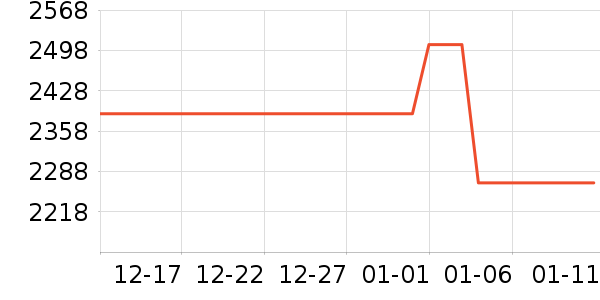 a2Ӥ���̷���ʷ�۸�