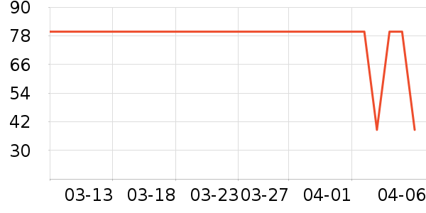 ��˿��жױ��ʷ�۸�