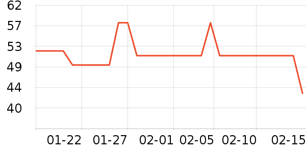 үү��ũ���׷�/�׺�/������ʷ�۸�