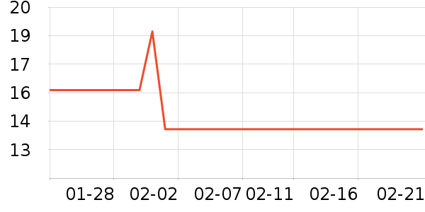 ���컨��/������ʷ�۸�
