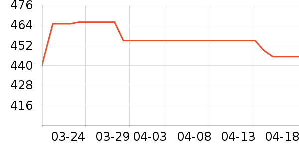 �����˶�Ь��ʷ�۸�