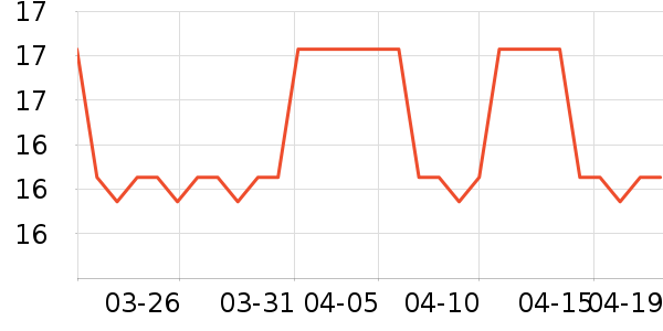 �����س�������������ʷ�۸�