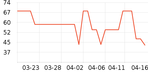 үү��ũ���׷�/�׺�/������ʷ�۸�