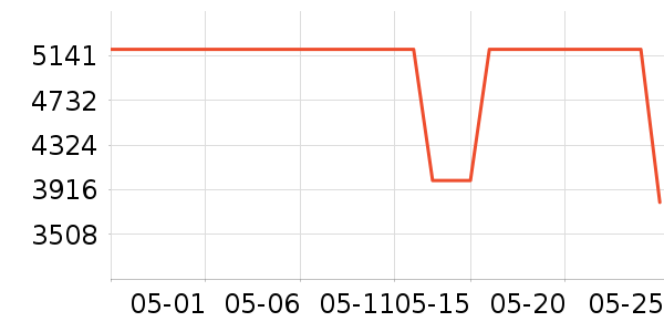 MCM����Ů����ʷ�۸�