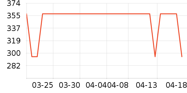 AORTILEEʳ������ʷ�۸�