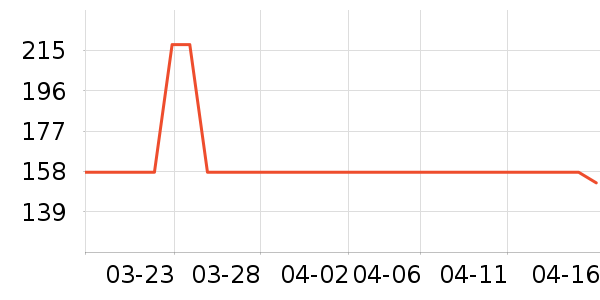 ����ͨ��������ʷ�۸�