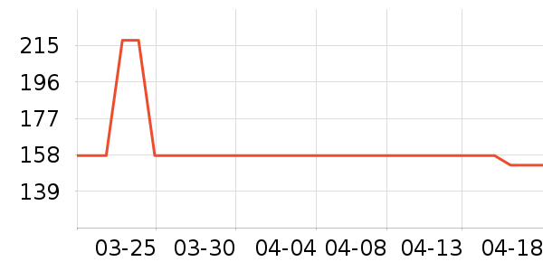 ����ͨ��������ʷ�۸�