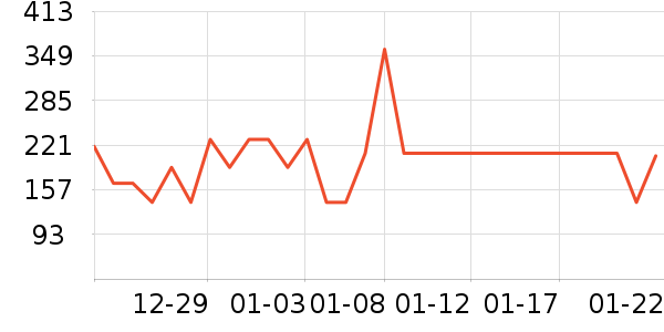 ���ؽ���֯��ʷ�۸�