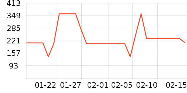 ���ؽ���֯��ʷ�۸�