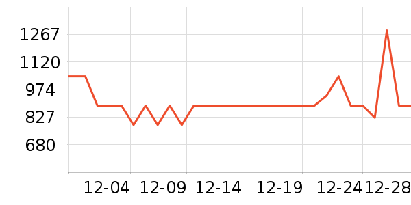 ˫���˵�����װ��ʷ�۸�