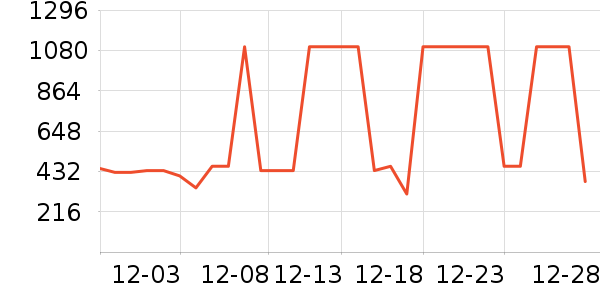 ���ĵ緹����ʷ�۸�