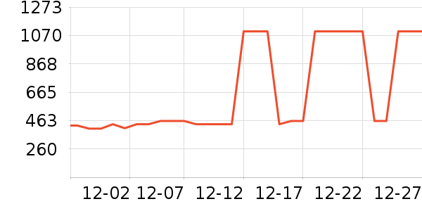 ���ĵ緹����ʷ�۸�