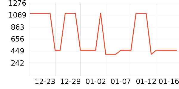 ���ĵ緹����ʷ�۸�