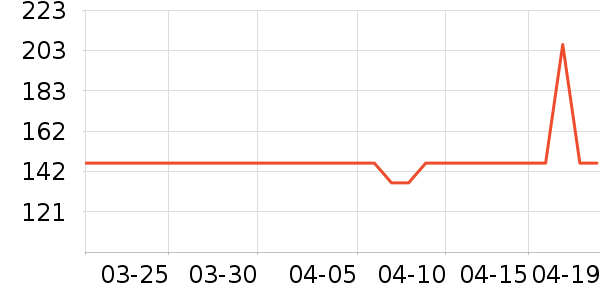 ��̤�˶�Ь��ʷ�۸�