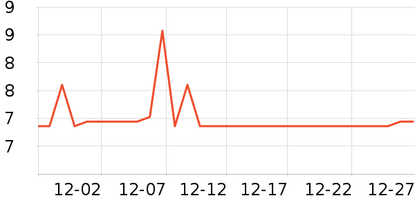 ������Ʒ��̺/�ص���ʷ�۸�