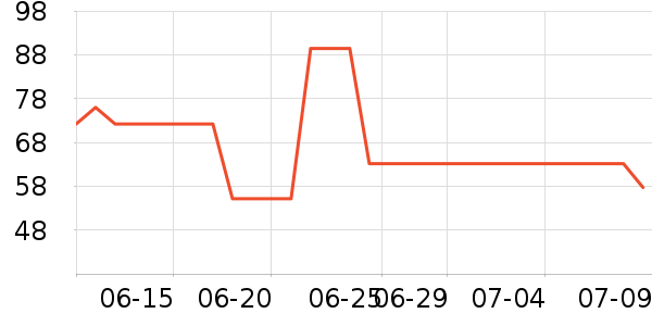 ����ѧ���ľ���ʷ�۸�