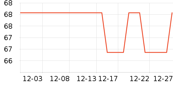 ŷķ�����¼���ʷ�۸�