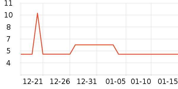 ���ɵ�����ʷ�۸�