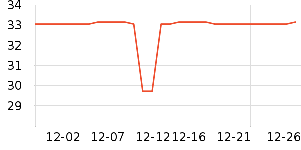 �����ݳ���С������ʷ�۸�