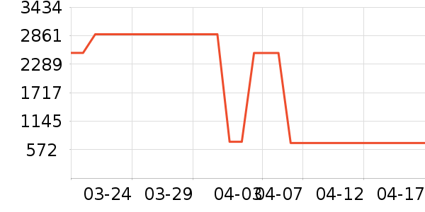 �綯����ʷ�۸�