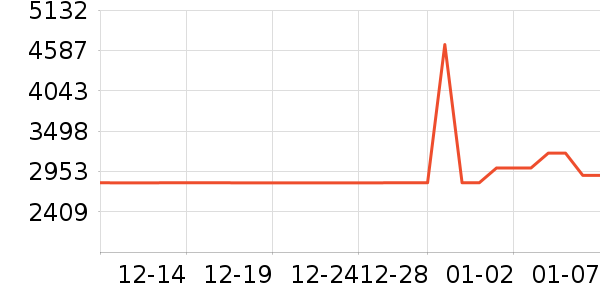 �˼ҼҾӴ���ʷ�۸�