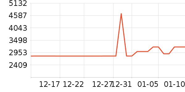 �˼ҼҾӴ���ʷ�۸�