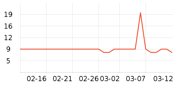 ��ֻ�����۽�/����/������ʷ�۸�