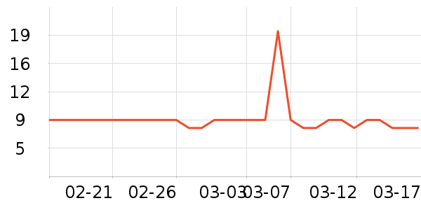 ��ֻ�����۽�/����/������ʷ�۸�