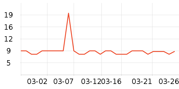 ��ֻ�����۽�/����/������ʷ�۸�