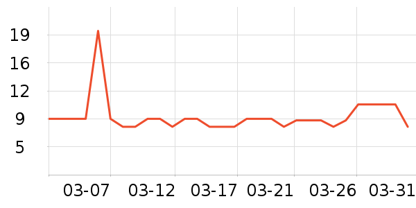 ��ֻ�����۽�/����/������ʷ�۸�