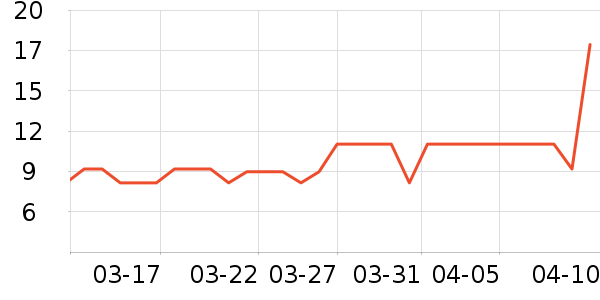 ��ֻ�����۽�/����/������ʷ�۸�