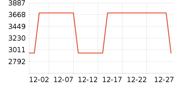 ����綯����ʷ�۸�