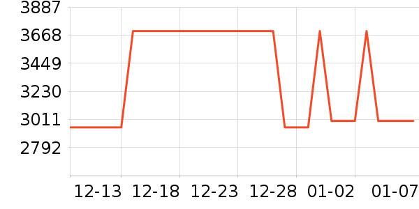 ����綯����ʷ�۸�