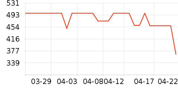 ��������ʷ�۸�