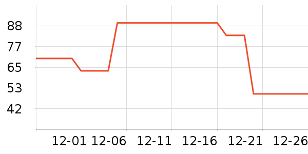 ��ǹ��ů������ʷ�۸�