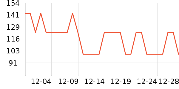 �����ܱ��±���ʷ�۸�