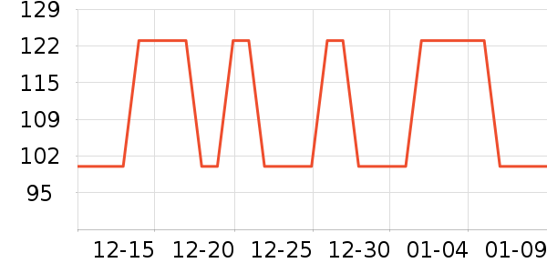 �����ܱ��±���ʷ�۸�