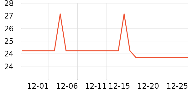 ����һζ���⹤����ʷ�۸�